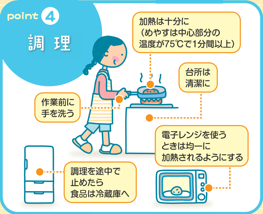 ポイント④の画像