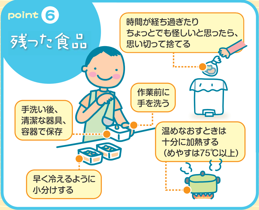 ポイント⑥の画像