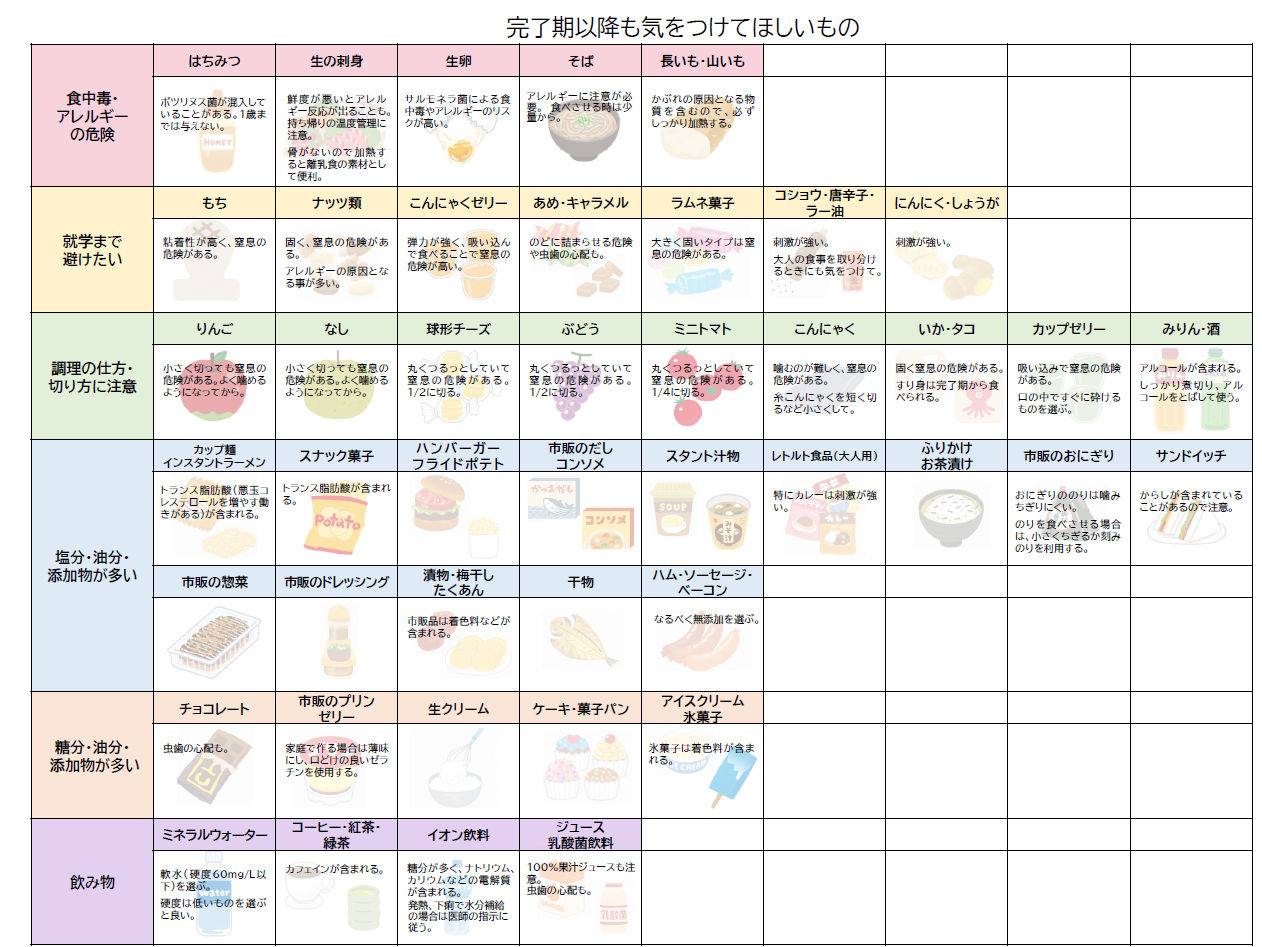 食べていいものチェックシートの画像
