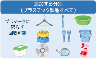 プラスチック製品