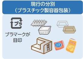 図形