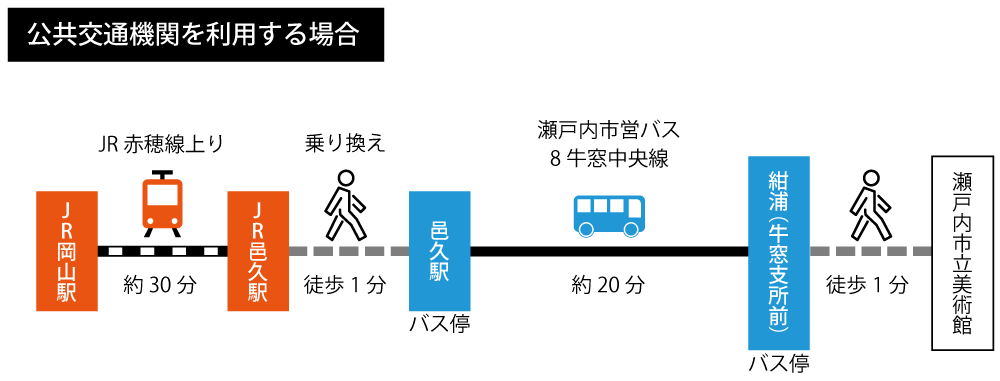 公共交通機関を利用する場合
