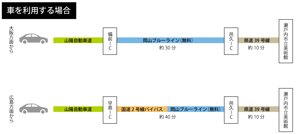 車を利用する場合