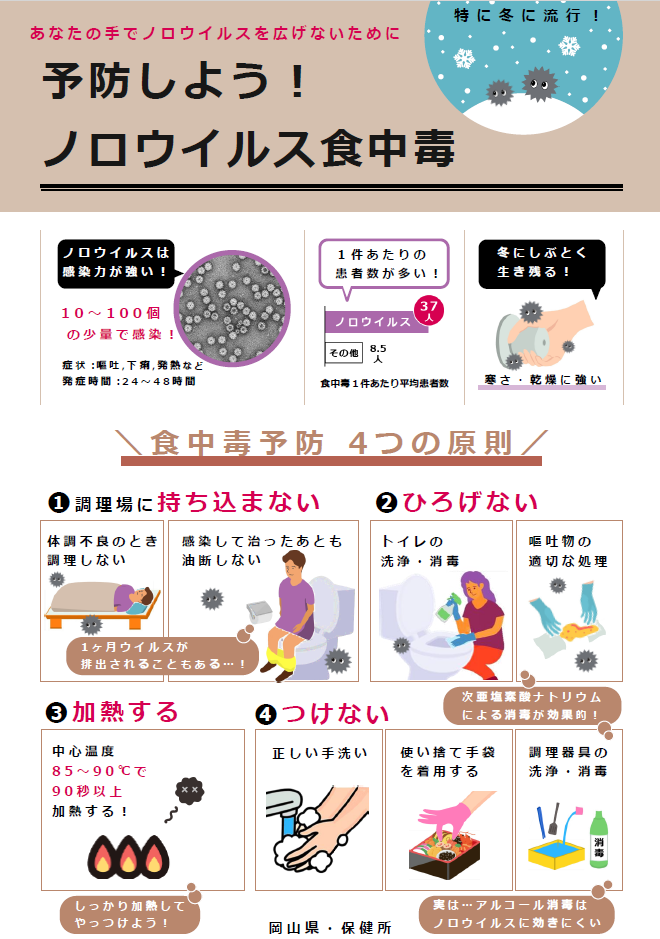 ノロウイルスチラシ(表)
