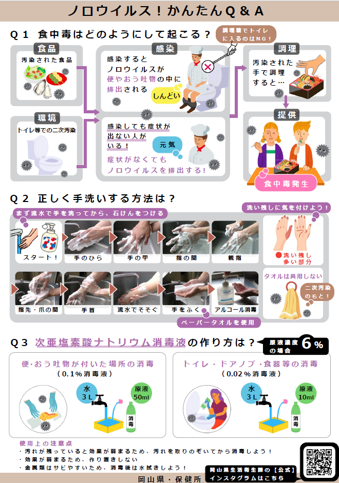 ノロウイルスチラシ(裏)