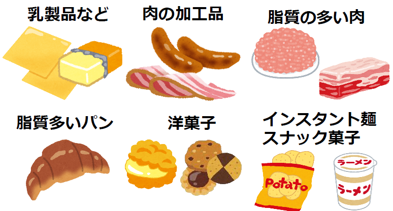 気をつける脂質のイラスト