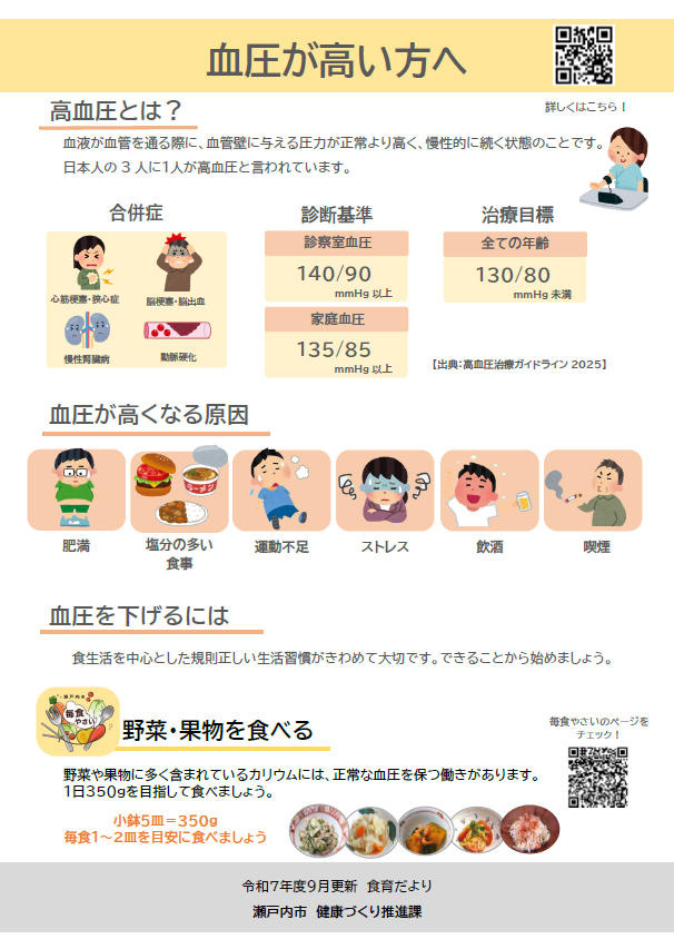 高血圧資料オモテ面画像