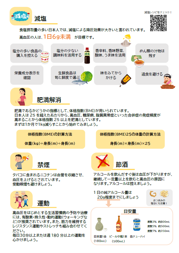 高血圧資料ウラ面画像