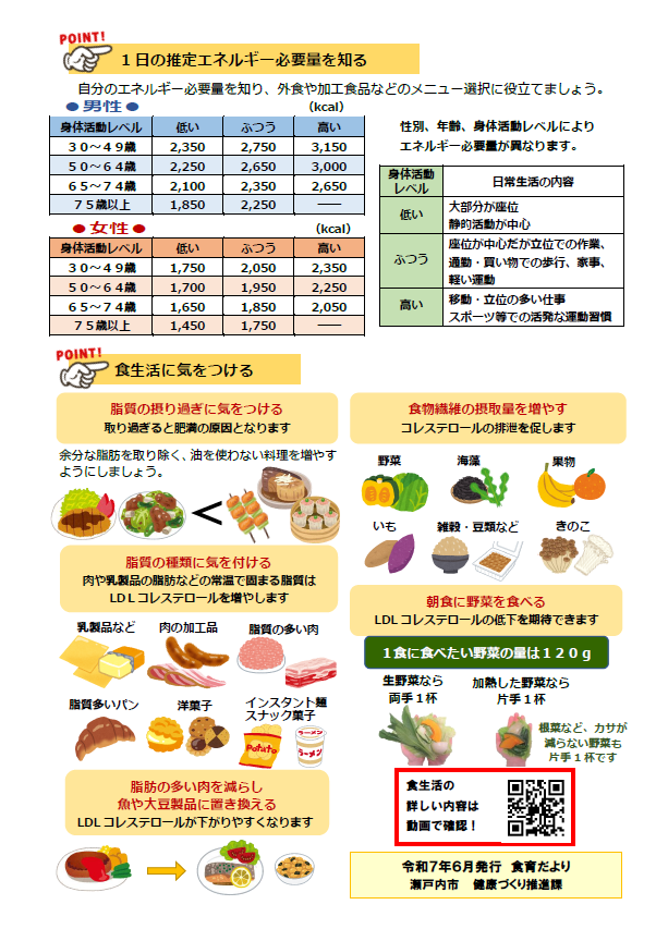 LDLコレステロール資料ウラ面