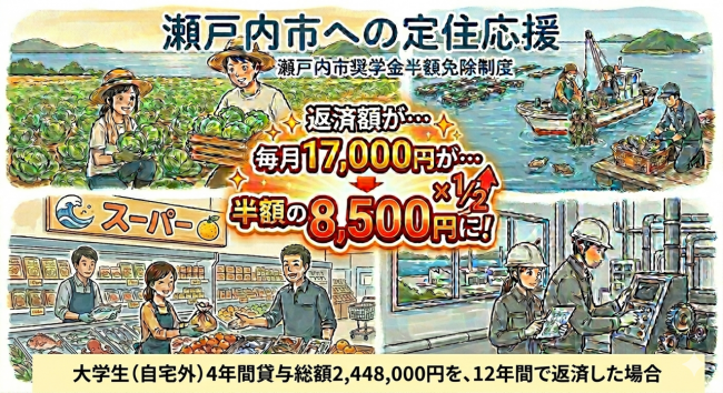 奨学金
