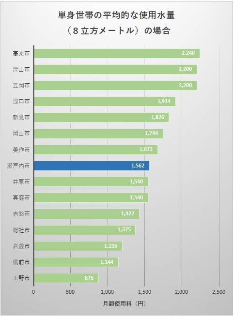 単身世帯