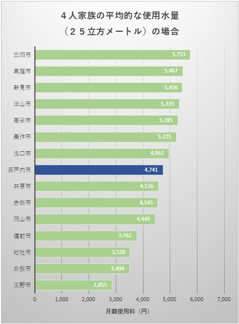 4人世帯