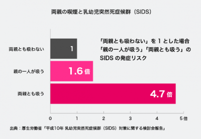 SIDS