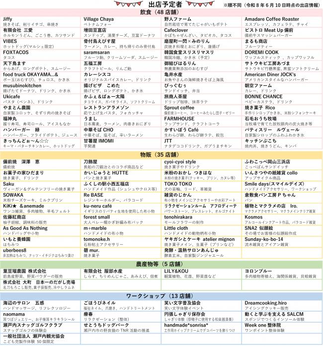出店者一覧