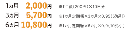 定期券の金額