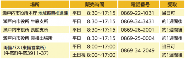 定期券販売場所