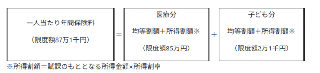 R8 一人当たり年間保険料