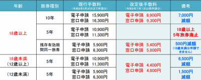 旅券（パスポート）の申請について - 瀬戸内市公式ホームページ