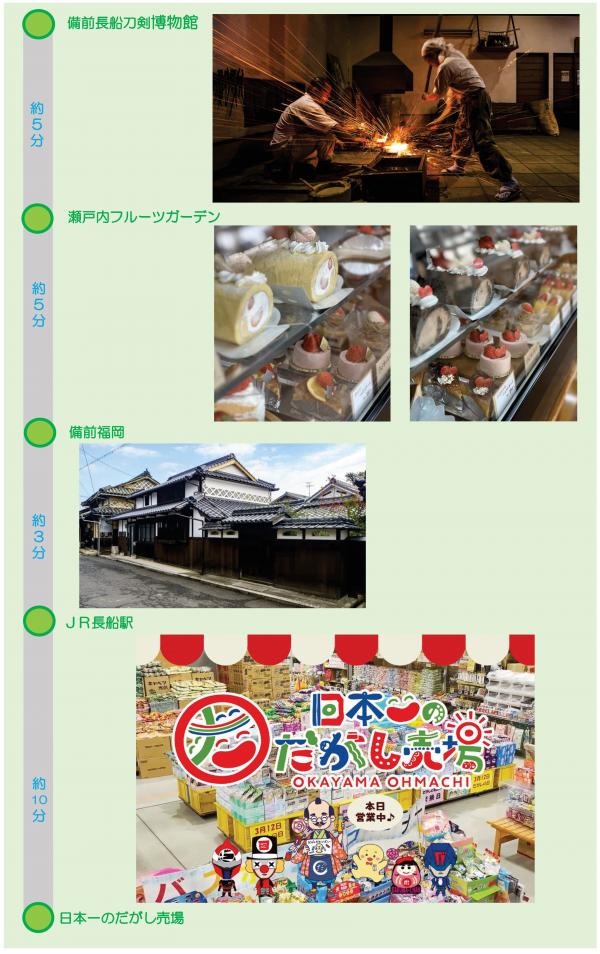 各施設画像