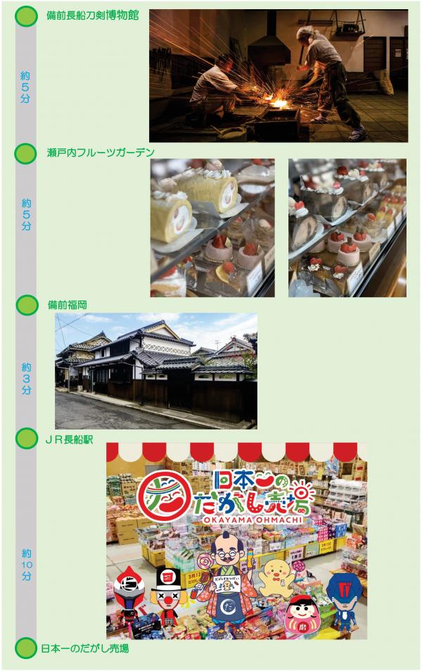 各施設画像図