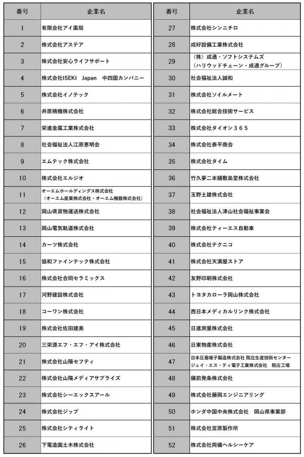 参加企業一覧（令和８年就活フェスタ）