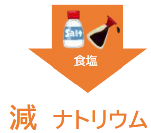 減ナトリウムの画像