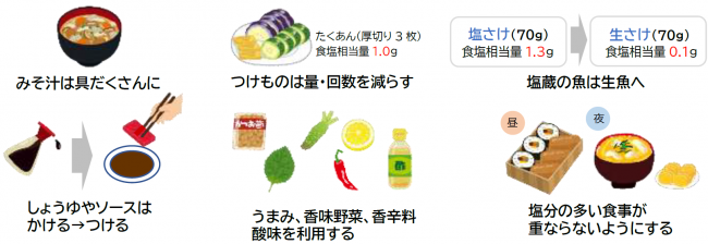 ナトリウムを減らすポイント