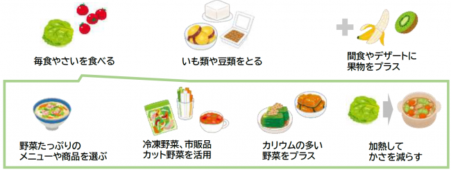 カリウムを増やすポイント