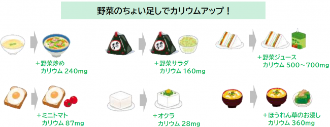 野菜のちょい足しポイント