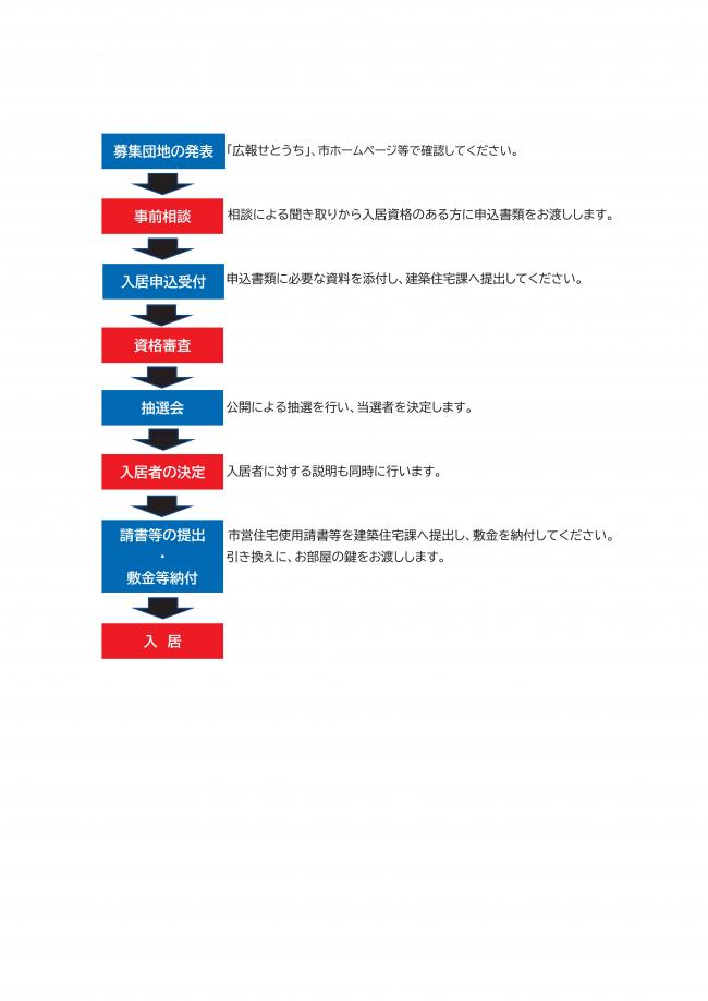 入居までの流れ