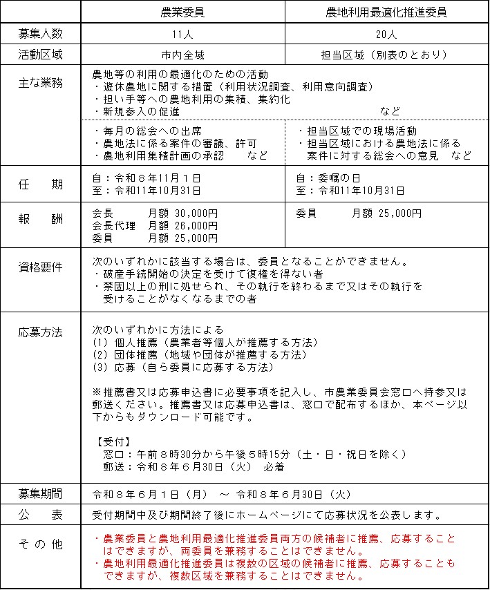 募集概要