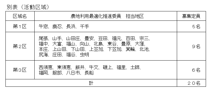 募集要項別表